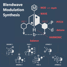Load image into Gallery viewer, LIVEN Ambient Ø With Free AC Adapter